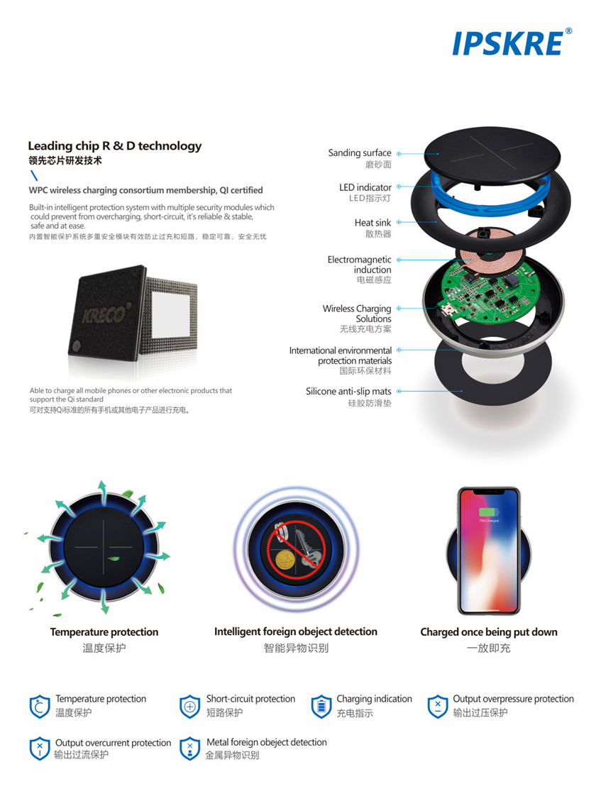 Lineup of KRECO wireless charging products including flat charging pads, magnetic wireless chargers, embedded modules and IP67-rated industrial charging stations for medical carts.